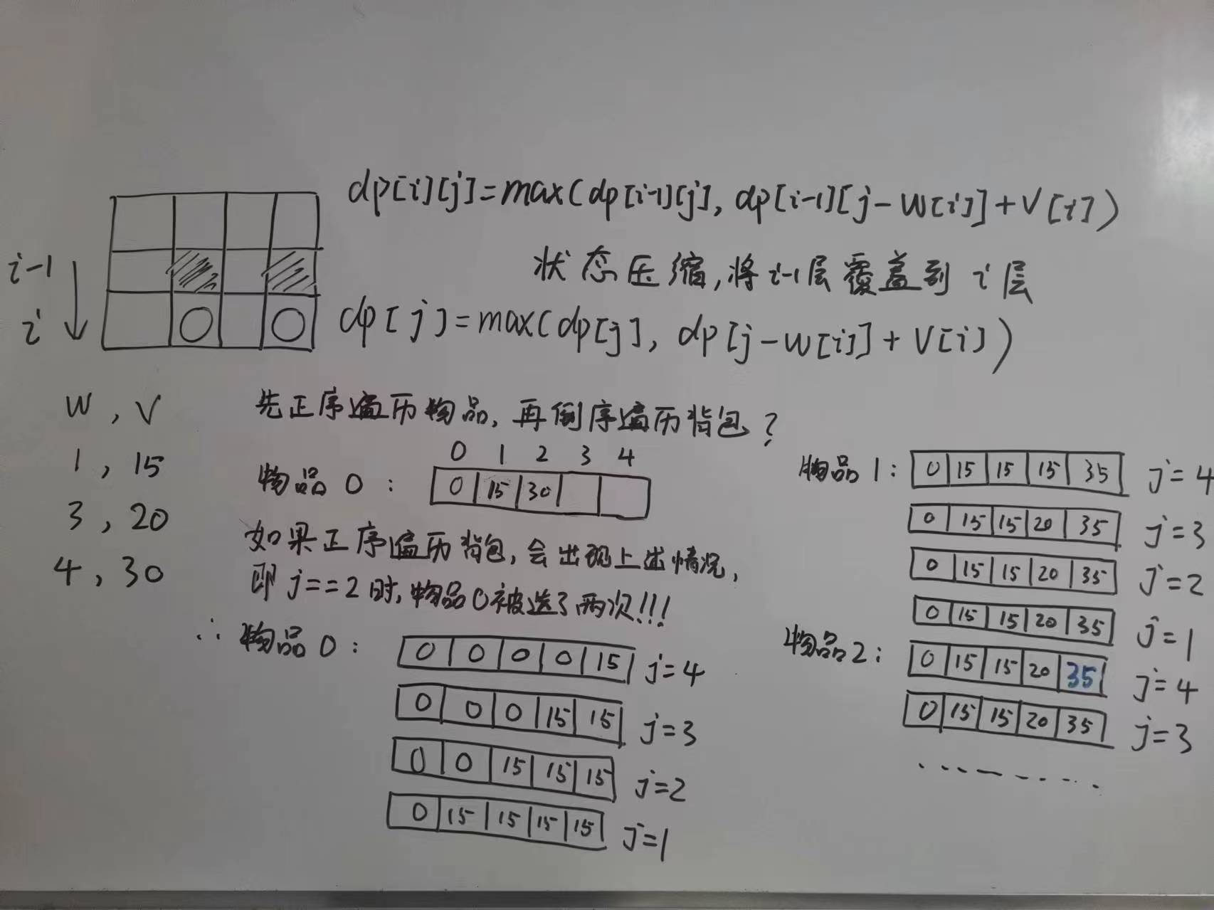 零一背包滚动数组