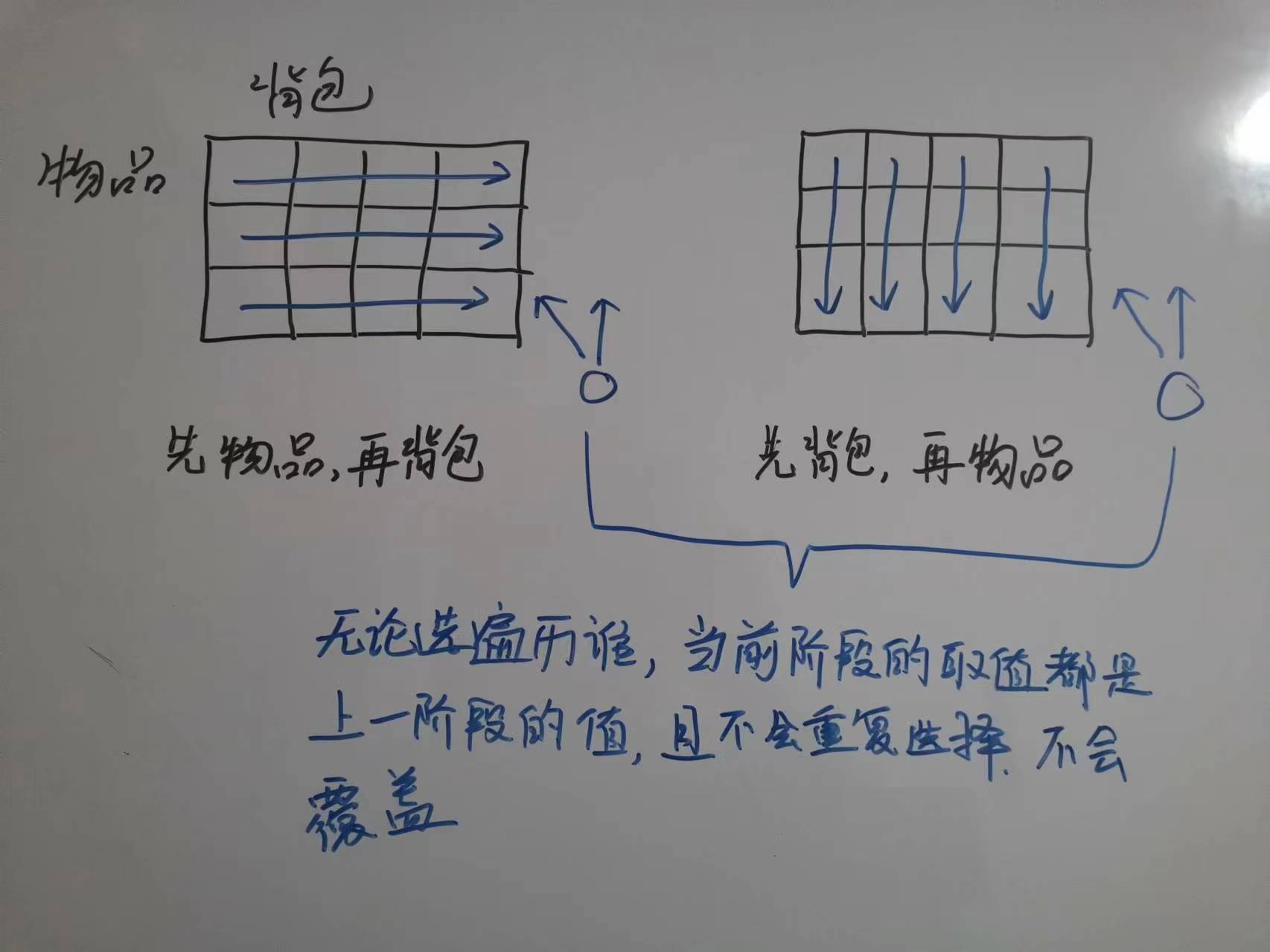 零一背包滚动数组4